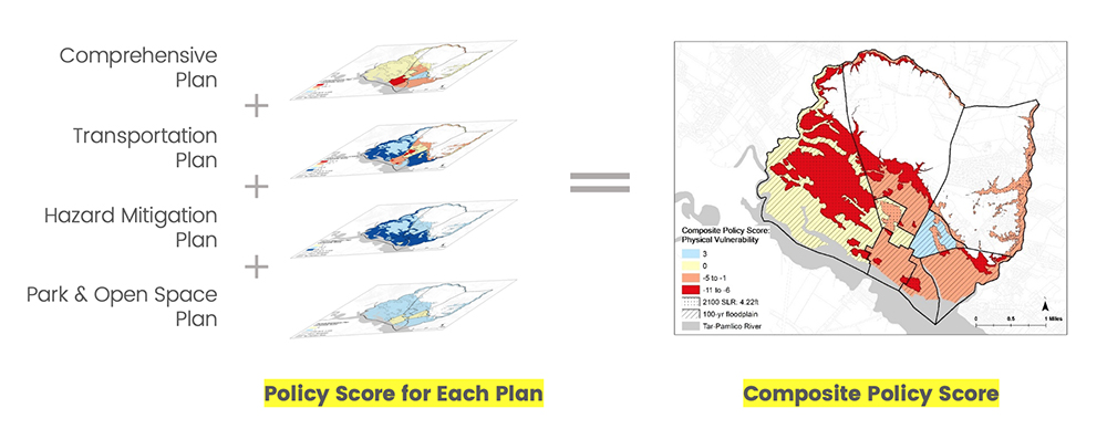 PIRS compares several types of plans and develops a composite score to show where gaps or incompatibility may make a community more vulnerable to hazards. Graphic by Chris A. Johns. 